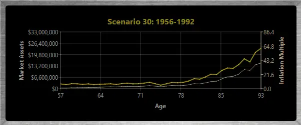 2D graph showing retirement net worth across historical scenarios