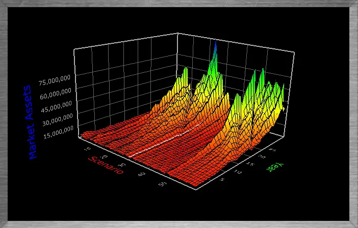 3D surface graph comparing all scenarios simultaneously