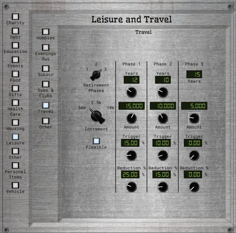 Travel expense settings with flexibility and phase controls